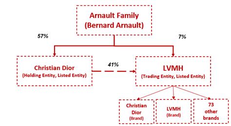 christian dior heirs|dior family tree.